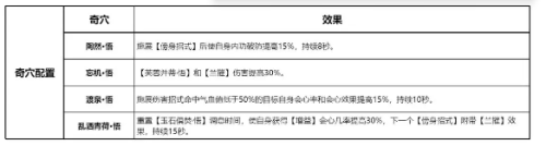 剑网三无界