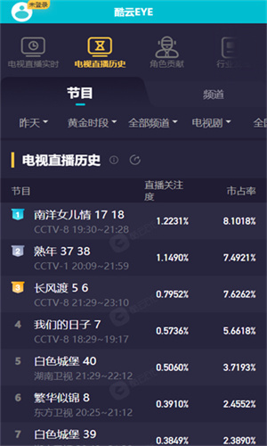 酷云eye实时数据查询