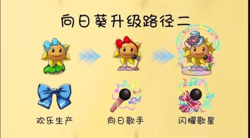 植物大战僵尸共生版手机版