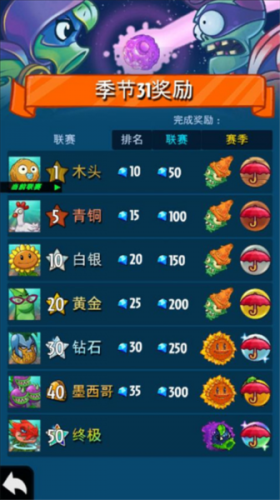 植物大战僵尸英雄国际版