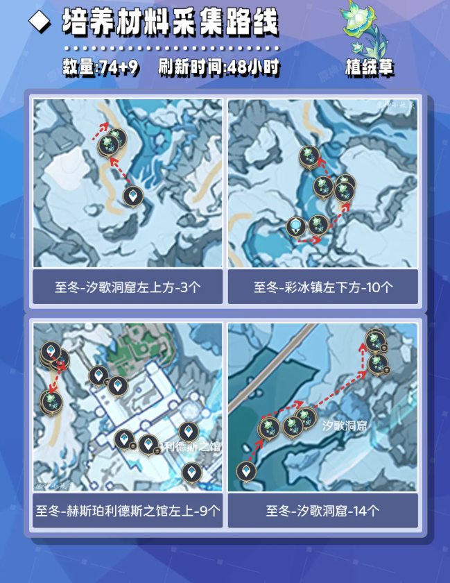 原神阿罗夏培养攻略 阿罗夏突破与天赋所需材料一览