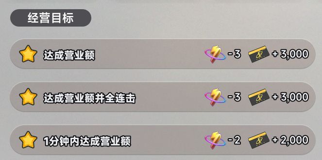 异环店长特供赚钱攻略 店长特供如何刷钱