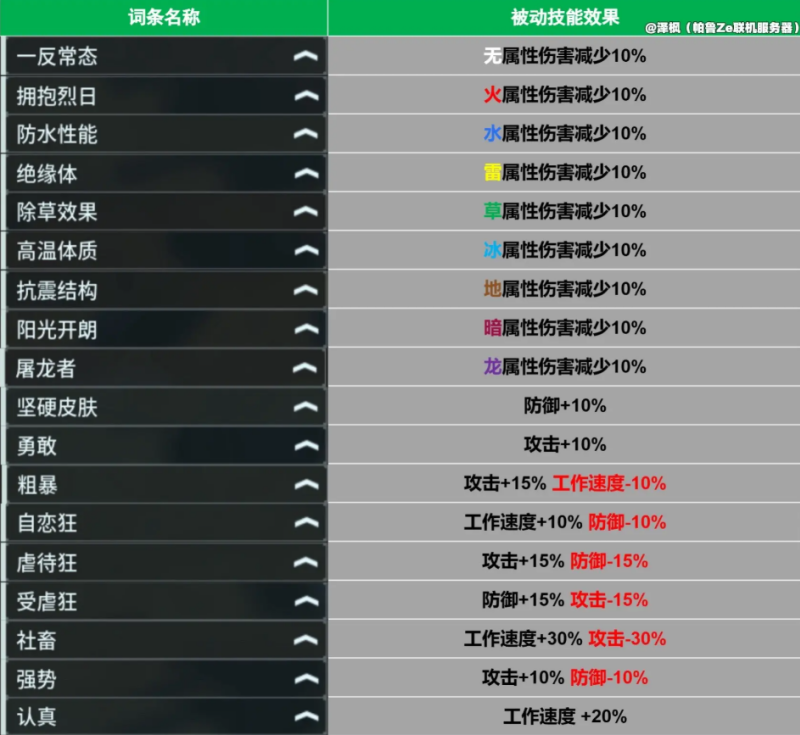 幻兽帕鲁1.0新词条有哪些 1.0新增词条效果一览