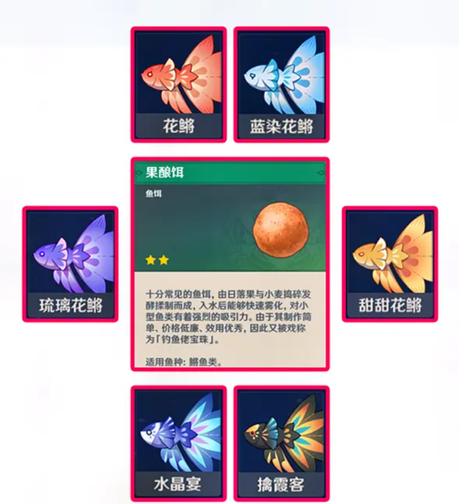 原神鱼饵的制作方法和合成配方