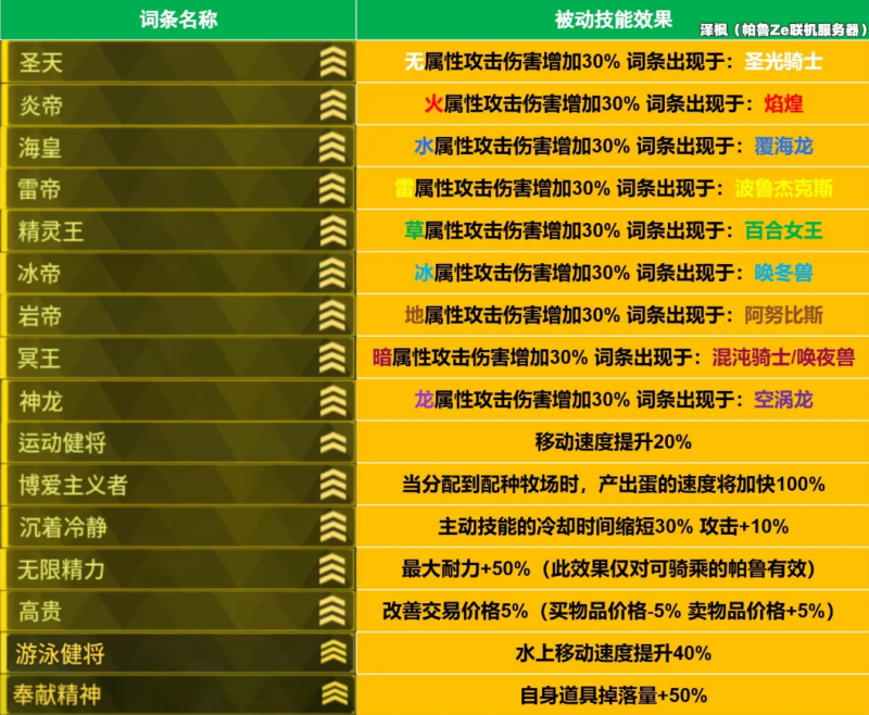 幻兽帕鲁1.0新词条有哪些 1.0新增词条效果一览