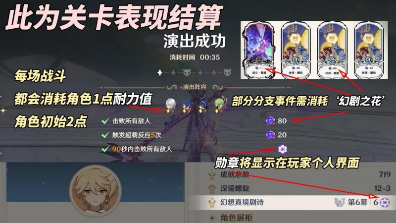 原神幻想真境剧诗三种难度 角色需求与奖励区别介绍