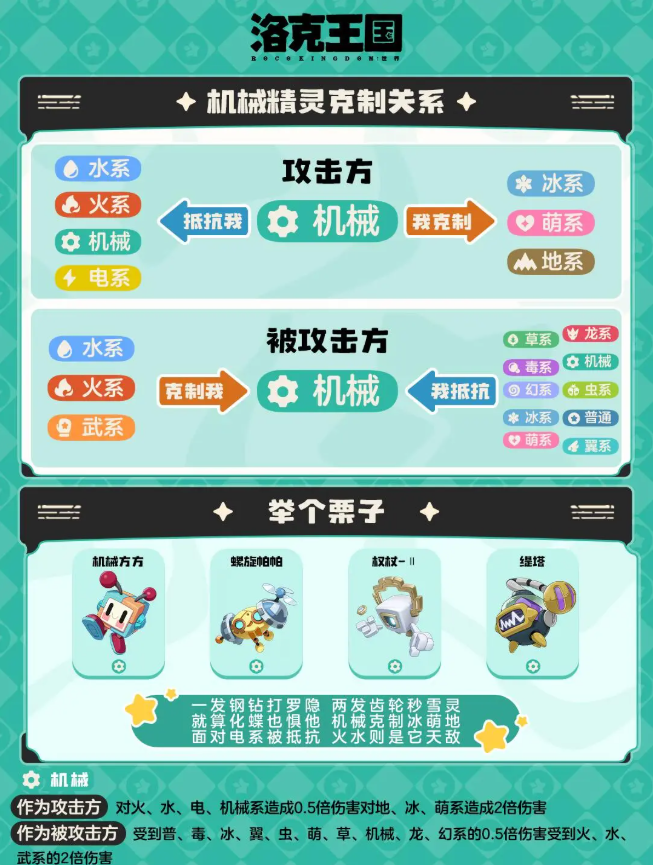 洛克王国世界属性克制表 属性克制伤害倍率一览