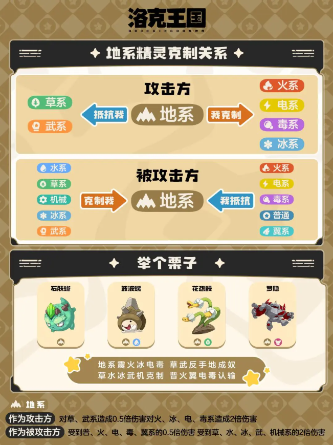 洛克王国世界属性克制表 属性克制伤害倍率一览