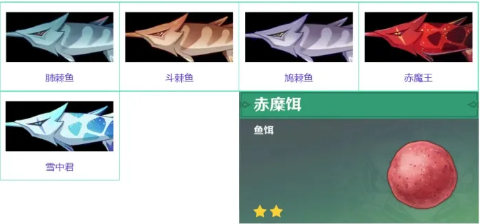 原神鱼饵对应鱼种类图鉴大全