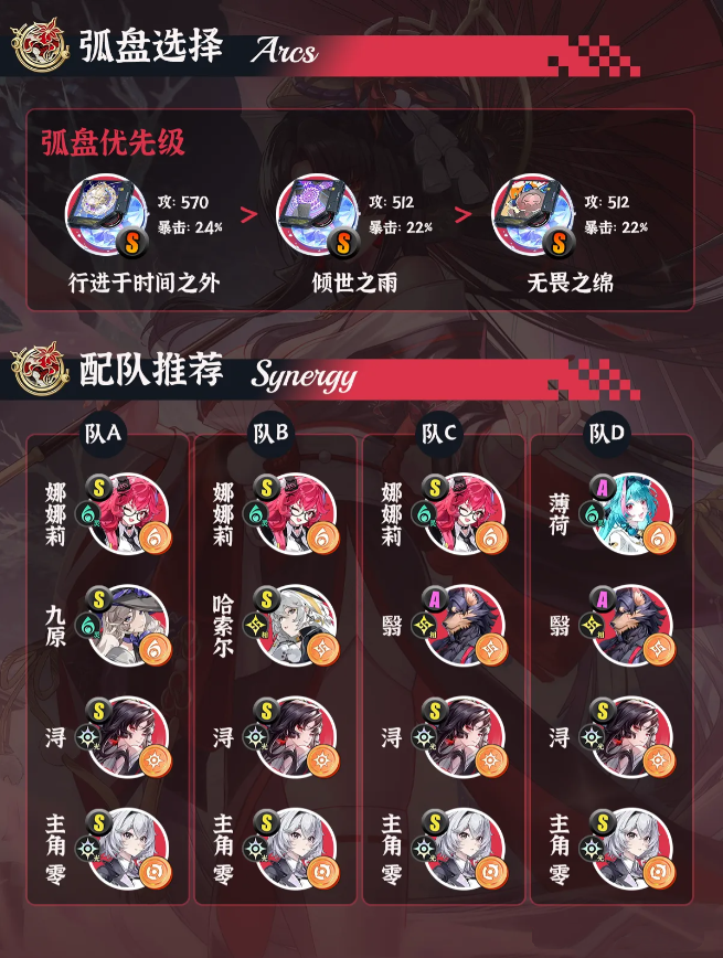 异环浔老板培养一图流攻略 浔值得培养吗