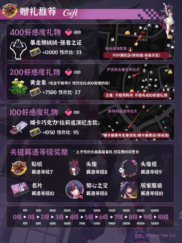 异环真红配队弧盘空幕搭配培养全攻略
