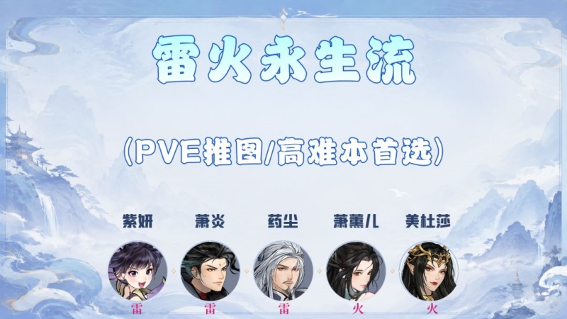 斗破苍穹斗帝之路最强阵容搭配攻略