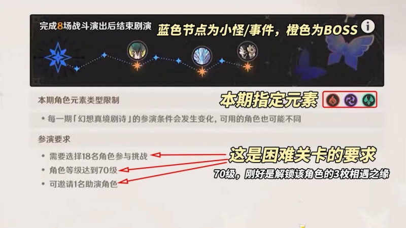 原神幻想真境剧诗三种难度 角色需求与奖励区别介绍
