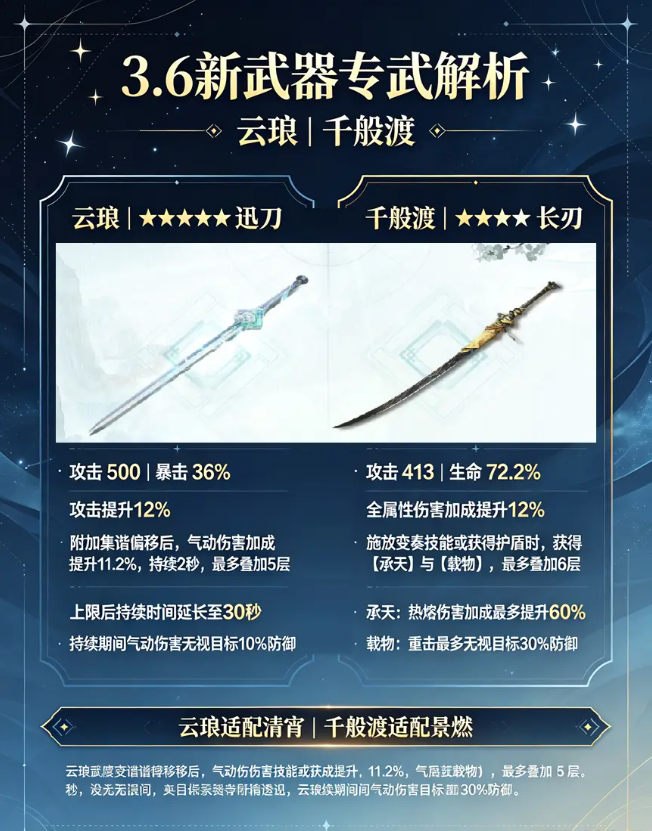 鸣潮3.6版本前瞻内容汇总及兑换码分享