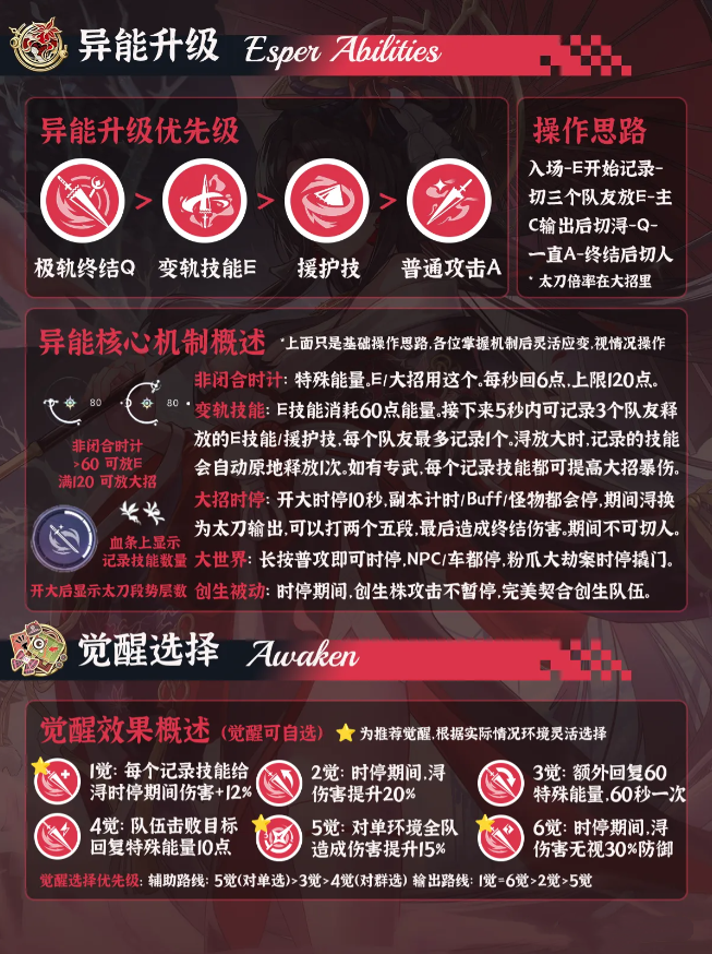 异环浔老板培养一图流攻略 浔值得培养吗