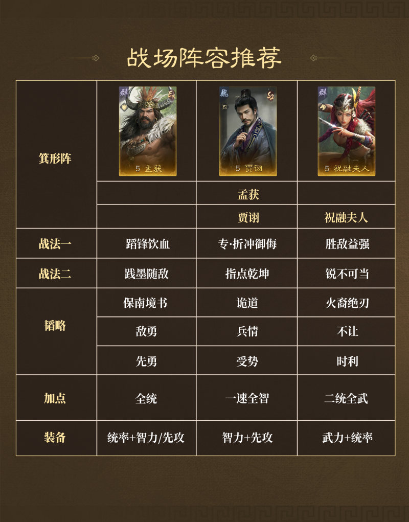 三国谋定天下阵容推荐一览 阵容T0有哪些