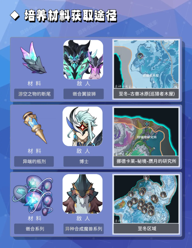 原神阿罗夏培养攻略 阿罗夏突破与天赋所需材料一览