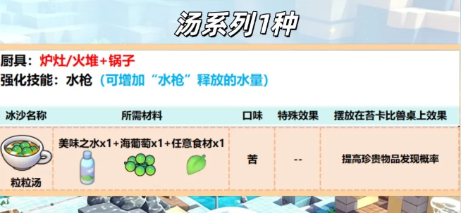 Pokopia海底城镇DLC 全料理配方与制作方法