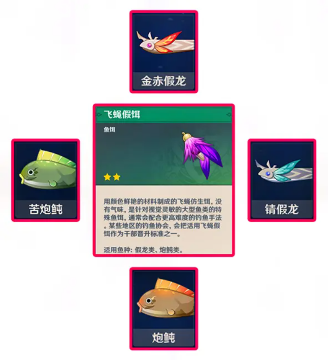 原神鱼饵的制作方法和合成配方