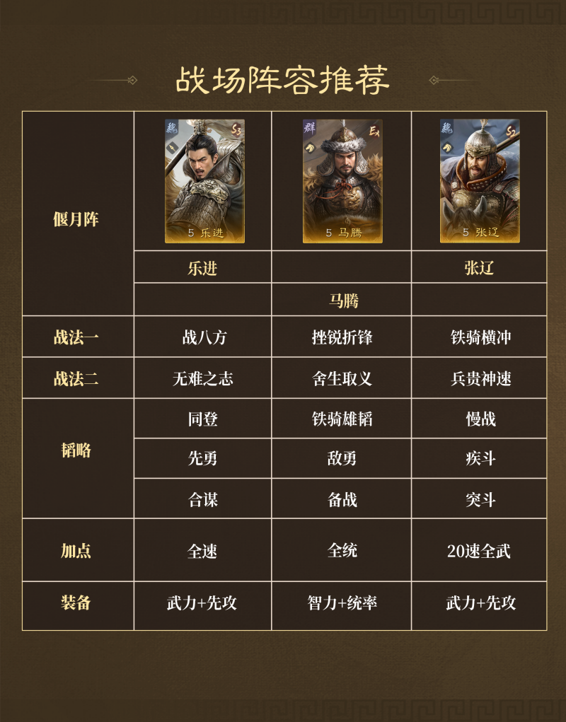 三国谋定天下阵容推荐一览 阵容T0有哪些