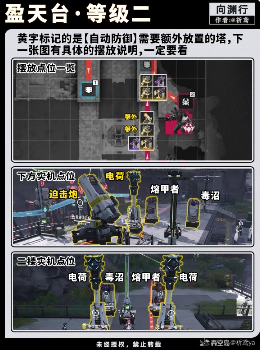 明日方舟终末地V1.4盈天台预警终端挂机摆放攻略