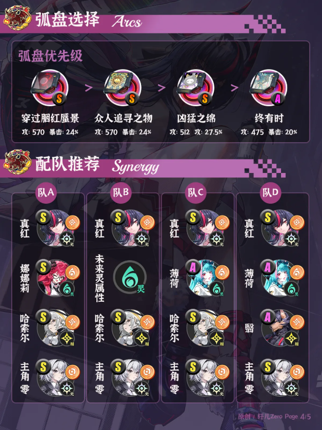 异环真红配队弧盘空幕搭配培养全攻略