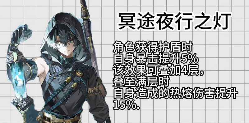 鸣潮冥途夜行之灯套装效果与适配角色介绍