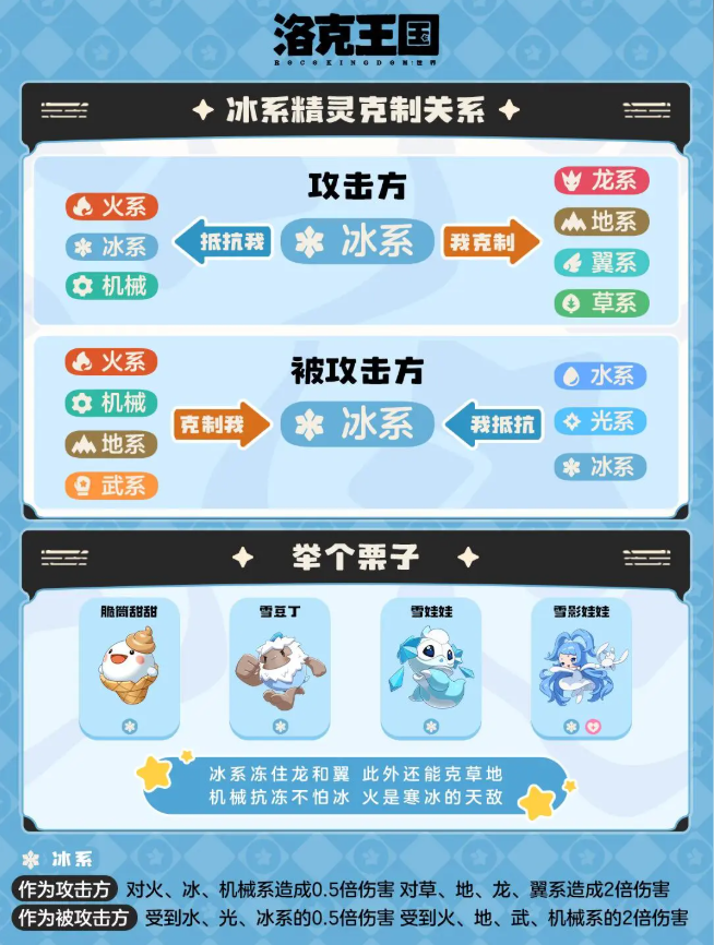 洛克王国世界属性克制表 属性克制伤害倍率一览