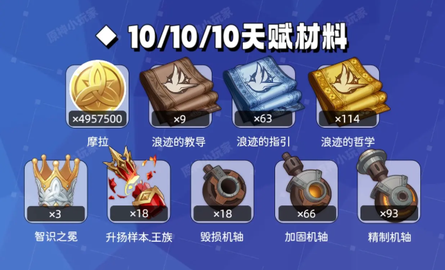 原神菲林斯突破材料与天赋材料收集一览