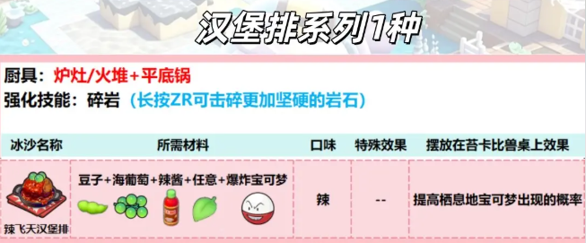 Pokopia海底城镇DLC 全料理配方与制作方法