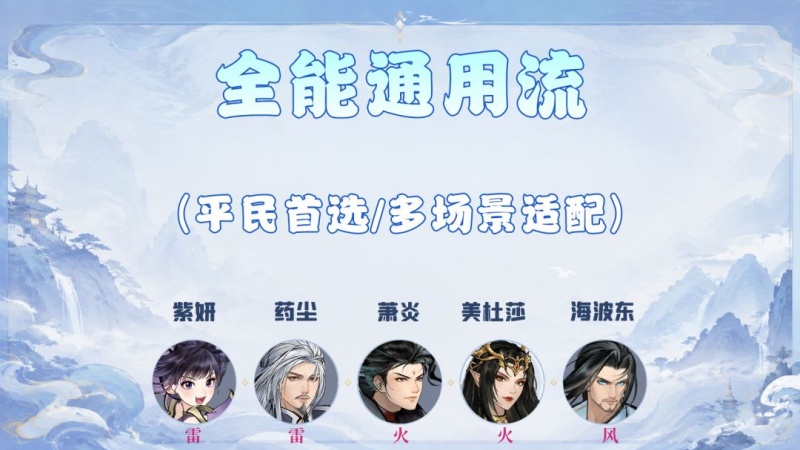 斗破苍穹斗帝之路最强阵容搭配攻略