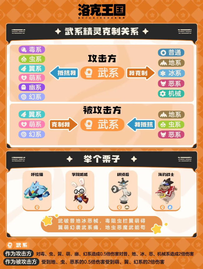 洛克王国世界属性克制表 属性克制伤害倍率一览