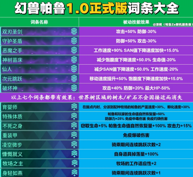 幻兽帕鲁1.0新词条有哪些 1.0新增词条效果一览