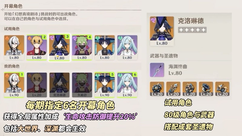 原神幻想真境剧诗三种难度 角色需求与奖励区别介绍