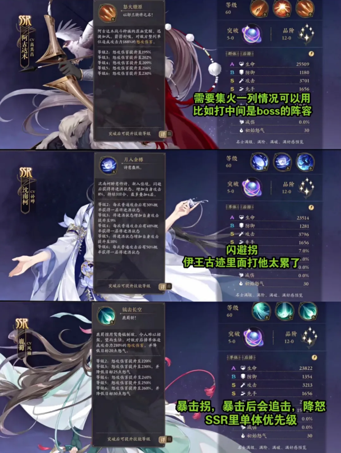 花亦山心之月名士图鉴攻略汇总