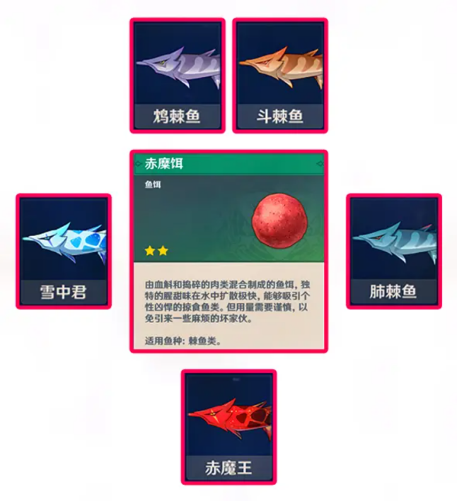 原神鱼饵的制作方法和合成配方
