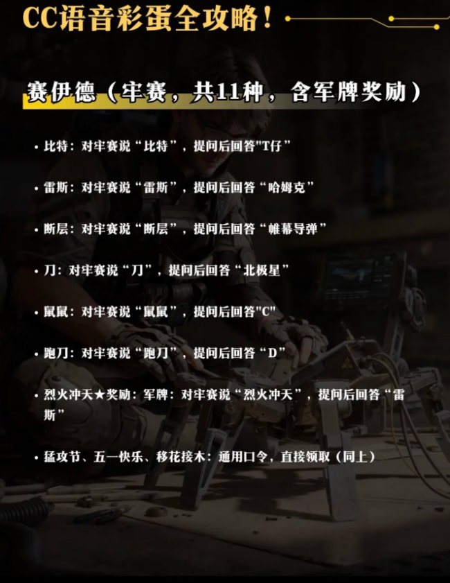 三角洲行动CC语音有什么彩蛋 cc语音全部答案