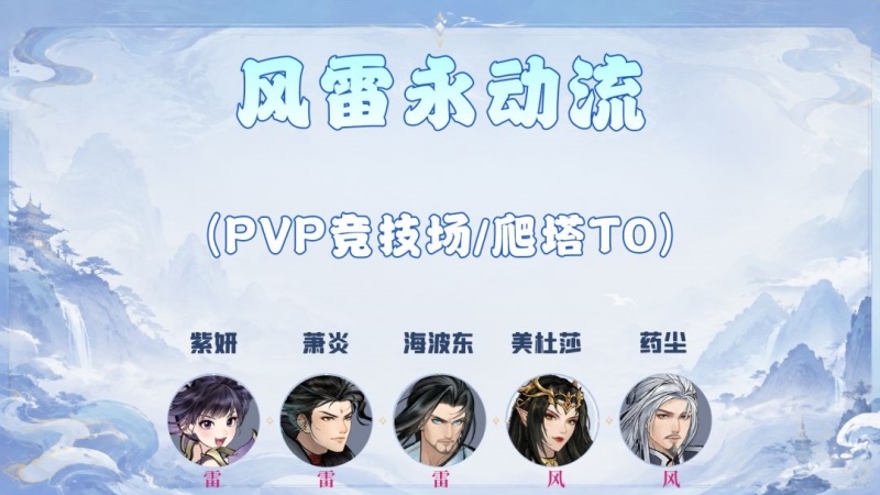 斗破苍穹斗帝之路最强阵容搭配攻略