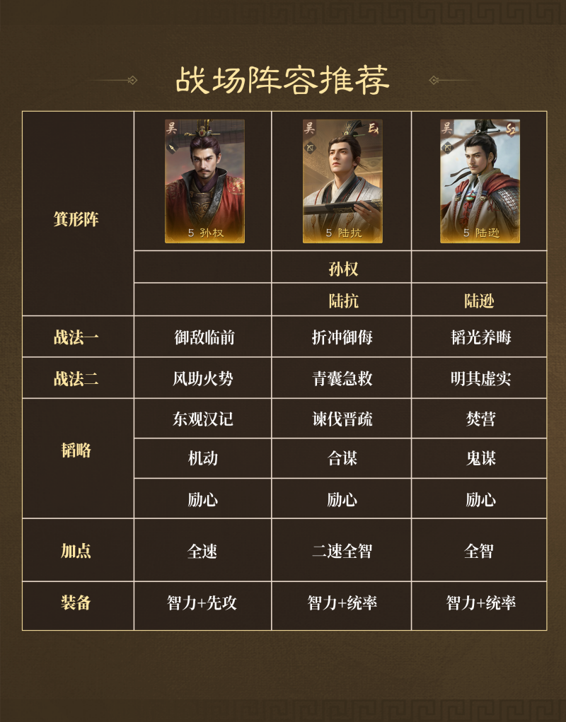 三国谋定天下阵容推荐一览 阵容T0有哪些