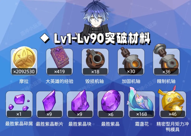 原神菲林斯突破材料与天赋材料收集一览