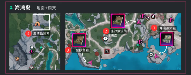 遗忘之海火炮情报任务流程详解