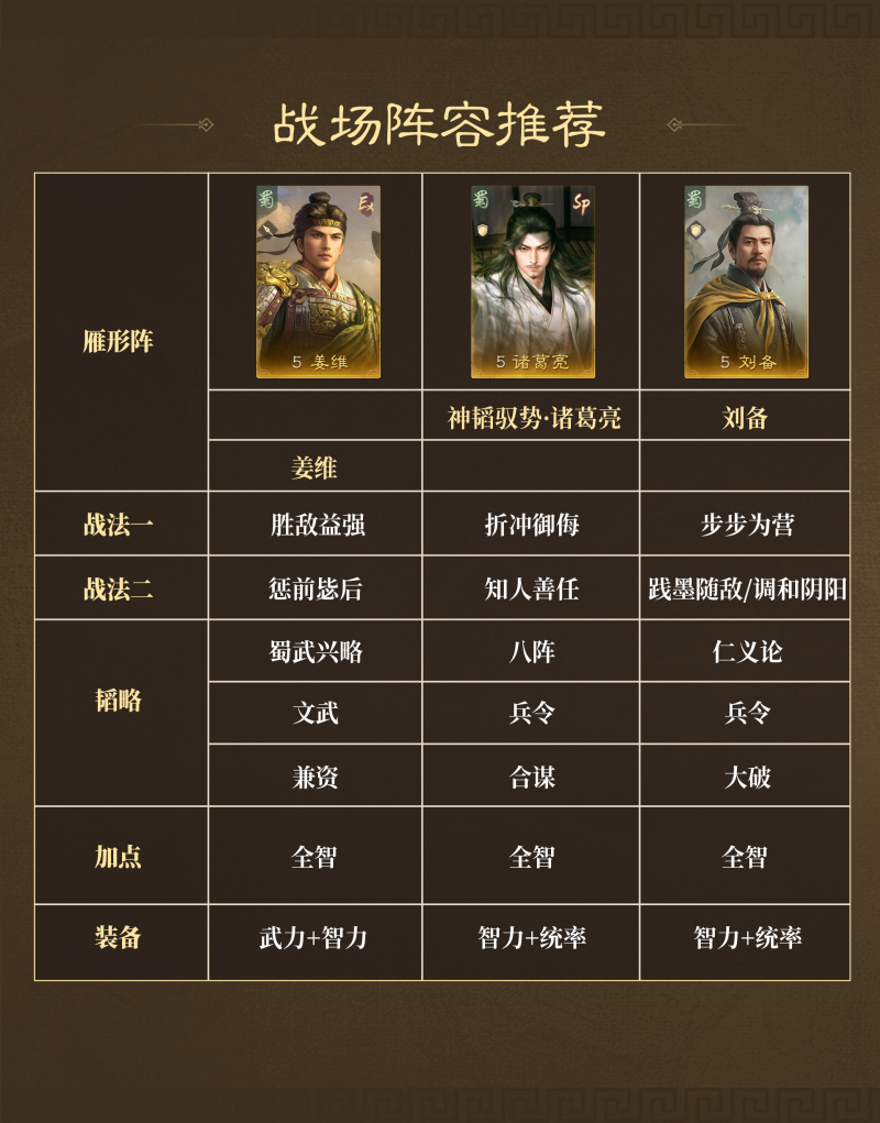 三国谋定天下阵容推荐一览 阵容T0有哪些