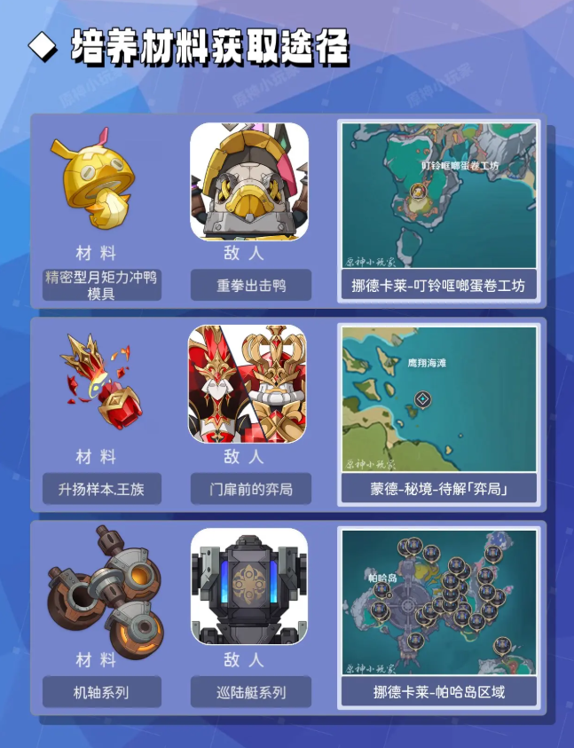 原神菲林斯突破材料与天赋材料收集一览