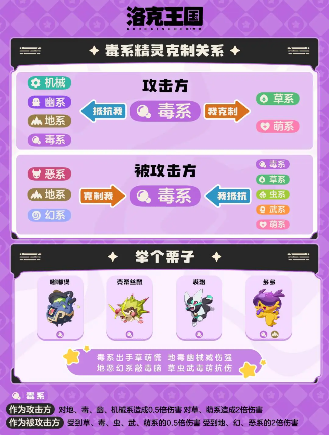 洛克王国世界属性克制表 属性克制伤害倍率一览