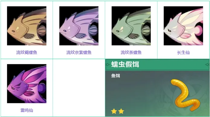 原神鱼饵对应鱼种类图鉴大全