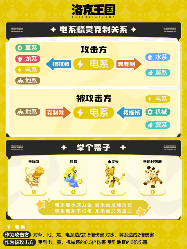 洛克王国世界属性克制表 属性克制伤害倍率一览