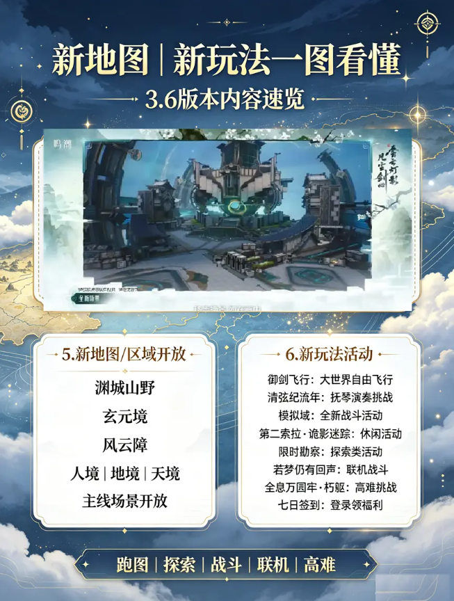 鸣潮3.6版本前瞻内容汇总及兑换码分享
