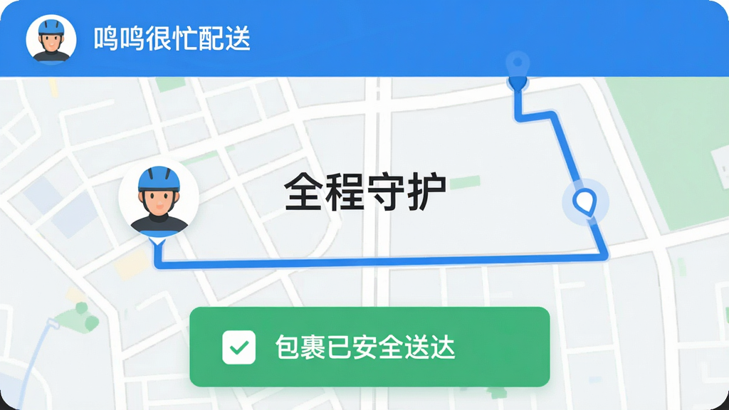 展示「鸣鸣很忙配送」实时定位追踪功能,主体为地图界面上的骑手头像和蓝色轨迹线,底部有“包裹已安全送达”的绿色提示卡片,界面中央显示“全程守护”字样,风格简洁清晰,蓝绿配色,扁平化设计,画质干净,无多余元素