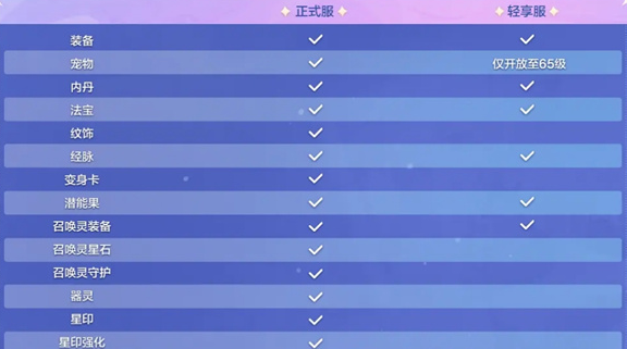 梦幻西游手游轻享服官方版