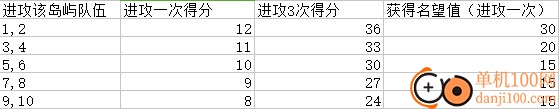 航海王启航vivo版